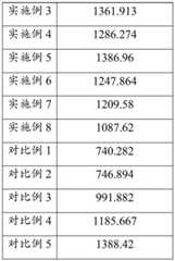 Figure BDA0003864575710000121