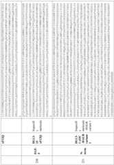 Figure imgf000145_0001