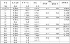 Figure BDA0001685643290000111