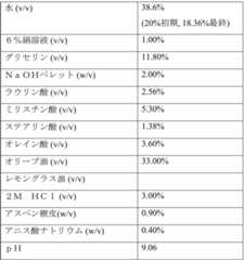 Figure 0007290912000085