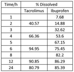 Figure imgf000110_0001