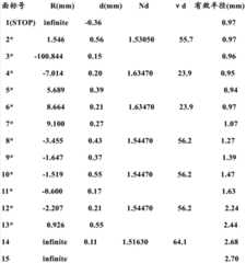 Figure BDA0000432262590000281