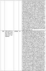 Figure imgf000145_0001