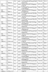 Figure imgf000230_0001