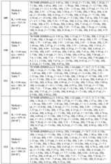 Figure imgf000266_0001