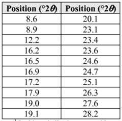 Figure imgf000062_0001