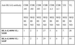 Figure imgf000129_0001