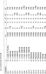 Figure C200380109753D00321