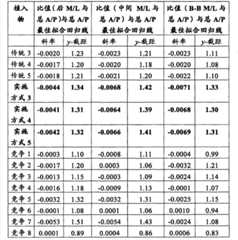 Figure S2006800468937D00221