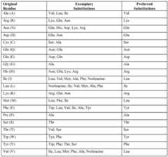 Figure imgf000040_0001