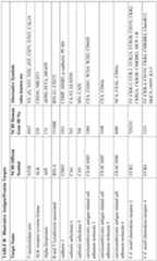 Figure imgf000093_0001