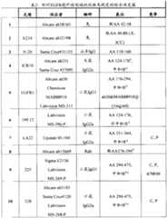 Figure BPA00001238030200511