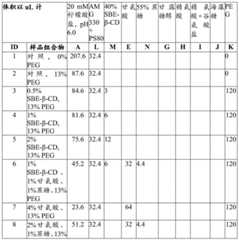 Figure GDA0003456370590000561