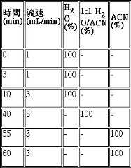 Figure 108115297-A0304-0031