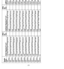 Figure imgf000230_0001