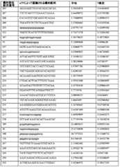 Figure 0007401432000079