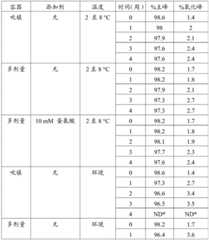 Figure BDA0001434941100000761