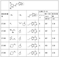 Figure JPOXMLDOC01-appb-T000313