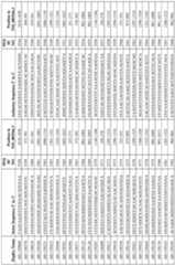 Figure imgf000168_0001