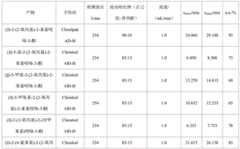 Figure BDA0003021616780000101