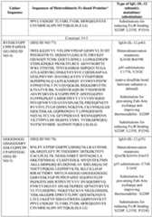 Figure imgf000112_0001