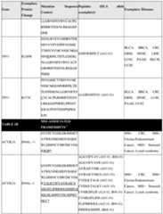 Figure imgf000160_0001