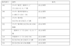 Figure 0007184938000207