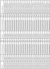 Figure imgf000129_0001