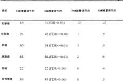 Figure A200780005821D00821