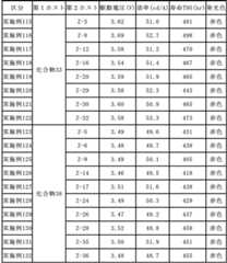 Figure 0007197076000168