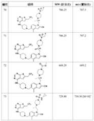 Figure 106108622-A0304-12-0144-345