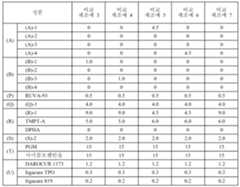 Figure 112019045631171-pct00019