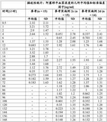 Figure BDA0002841275870000831