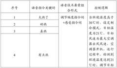 Figure BDA0002139298720000081