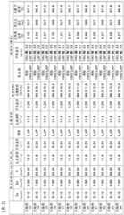 Figure BDA0002085528190000301