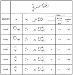 Figure JPOXMLDOC01-appb-T000325