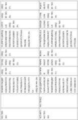 Figure imgf000156_0001