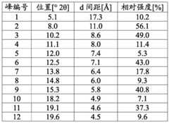 Figure BDA0002850898530000701