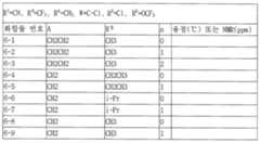 Figure 112008006944713-pct00051