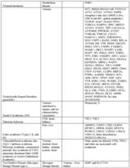 Figure imgf000192_0001