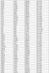 Figure imgf000267_0001