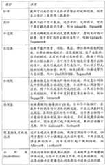 Figure BPA00001251294400741