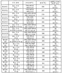 Figure 112006036830606-PCT00002