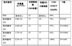 Figure 0007401432000087