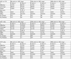 Figure imgf000223_0001