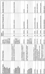 Figure imgf000214_0001