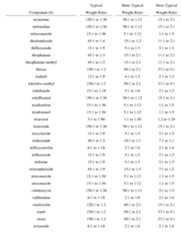 Figure imgf000124_0001