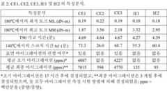 Figure 112020004529095-pct00002