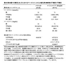 Figure 0007467538000040