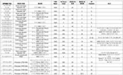 Figure 112012012607496-pct00001